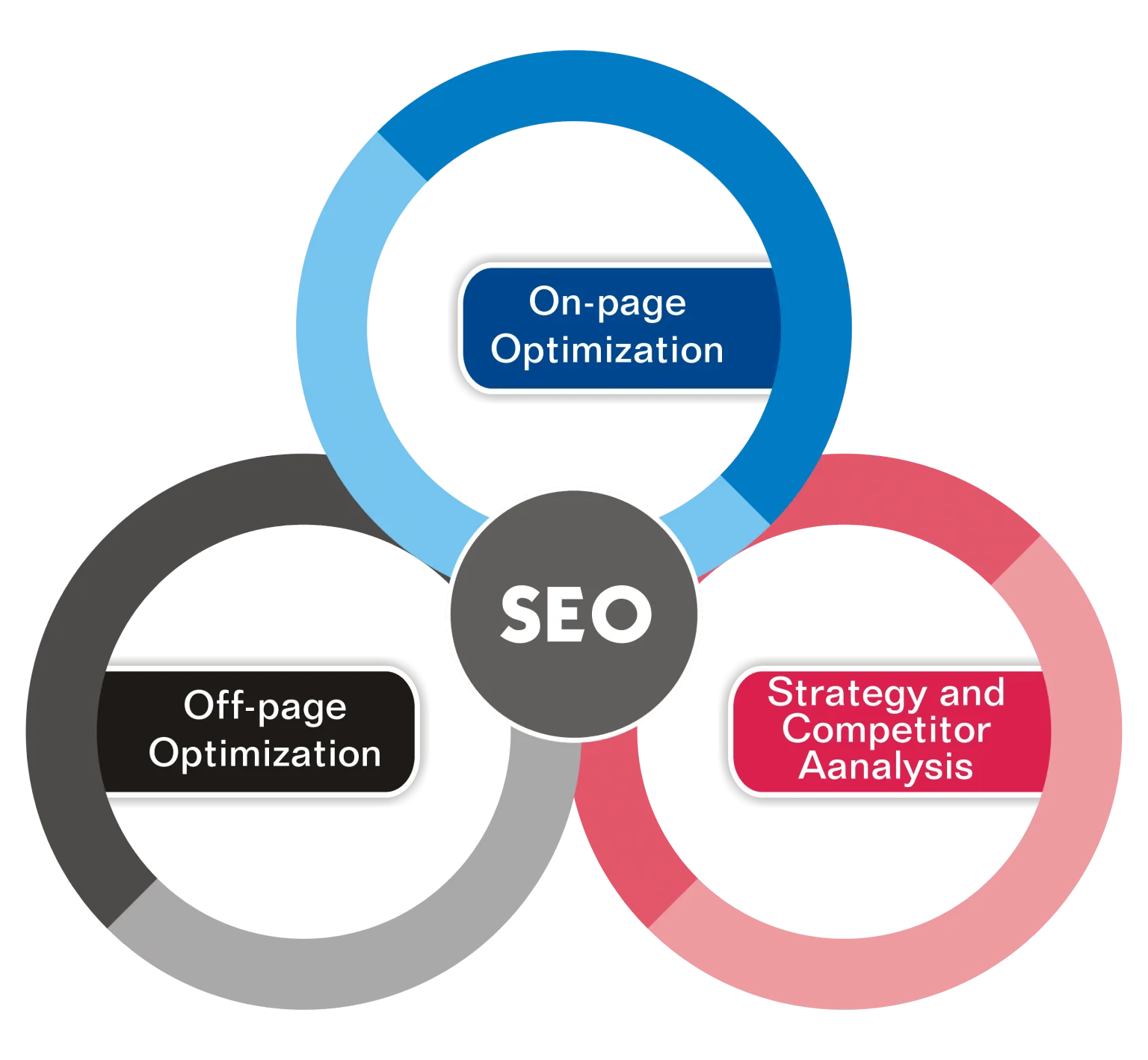 SEO Services to Rank Higher on Google - Boost Your Business in Melbourne, VIC