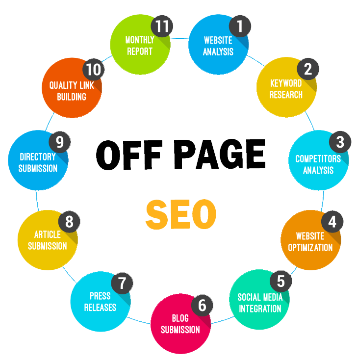 Off-Page SEO Techniques: Ultimate Guide For Beginners in Melbourne, VIC | Backlink Services Local SEO Optimization