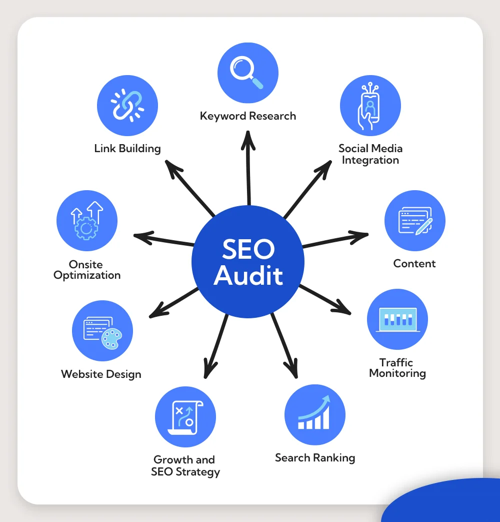 SEO audit services in Melbourne, VIC 2026 | website ranking analysis Google SEO report