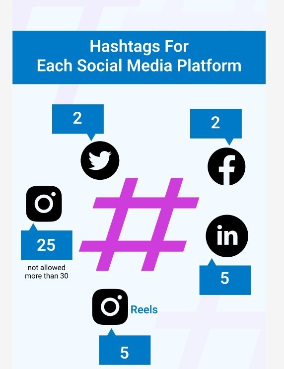 Professional Content & Hashtag Optimization Services in Melbourne, VIC