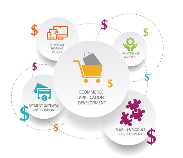 The Rising Trend of Subscription Business Model in eCommerce in Melbourne, VIC for Online Stores