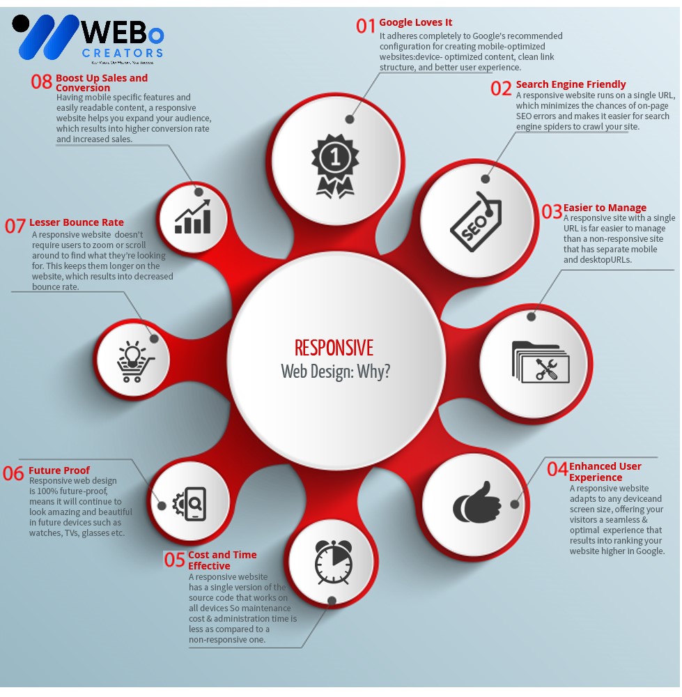 Responsive Website Design - An Expert in Mobile Friendly Website Design Solution in Melbourne, VIC