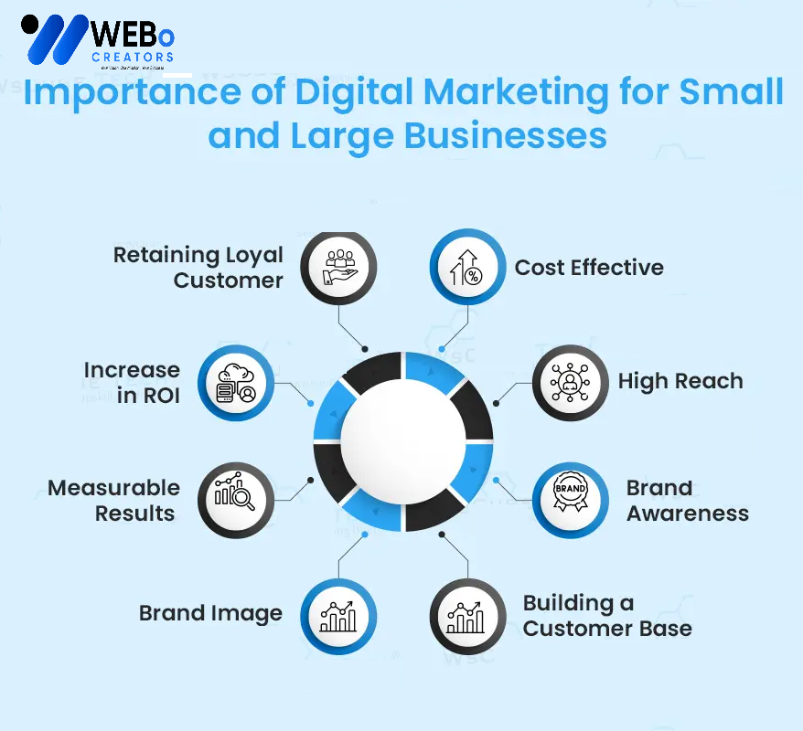 Small Business Digital Marketing Agency in Melbourne, VIC: Mastering the Art of Online Visibility